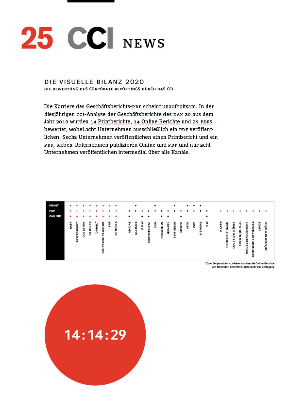 CCI Münster, Gisela Grosse, Corporate Reporting, Forum Reporting, Gestaltung, CCI, Corporate, Communication, Institute