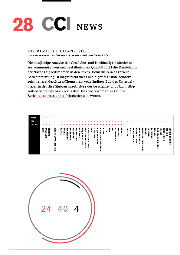 CCI Münster, Gisela Grosse, Corporate Reporting, Forum Reporting, Gestaltung, CCI, Corporate, Communication, Institute